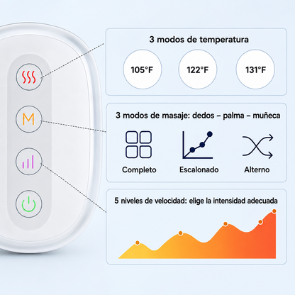 Guante terapéutico para aliviar el dolor de manos